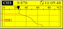 Измеритель вибраций канала ХГС923 4, контроль вибрации & устройство записи для непрерывного мониторинга