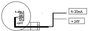 Метры панели режима ножниц передатчика вибрации ХГ-808А интегрированные пьезоэлектрические, ДКС, и ПЛК