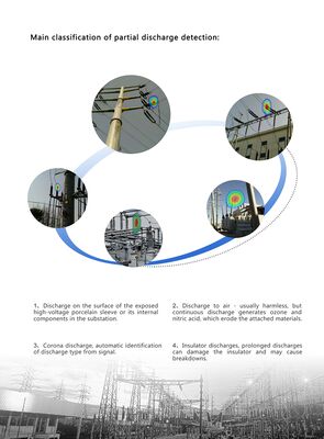 Высокочувствительная ультразвуковая акустическая камера HFD-V100 с частотой 96 кГц, детектор визуализации звука